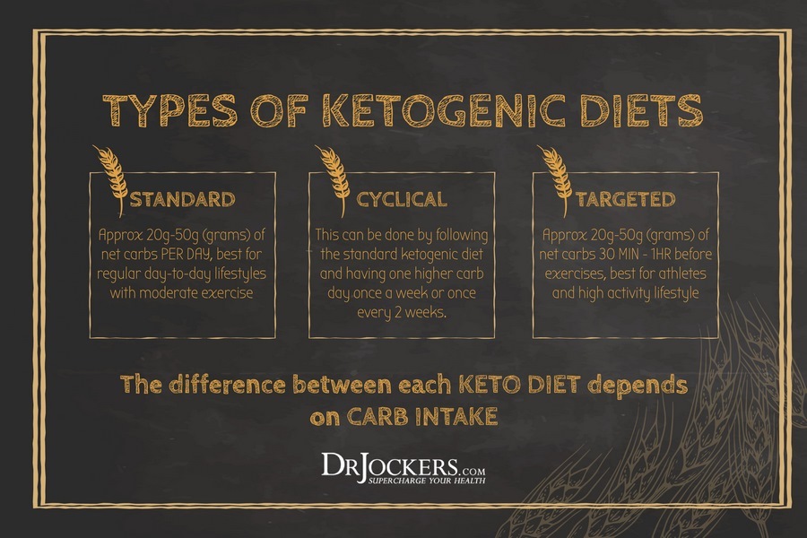 How To Follow a Cyclical Ketogenic Diet